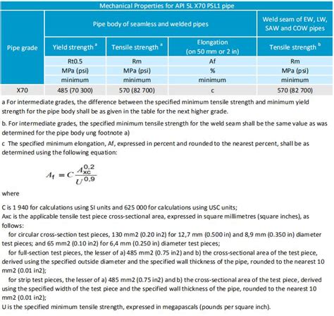 api 5l x70 pipe strength